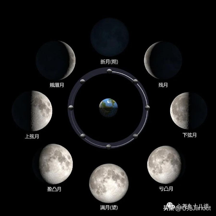 观鸟镜拍月亮干货实用教程,看完你也可以轻松拍到月球的陨石坑